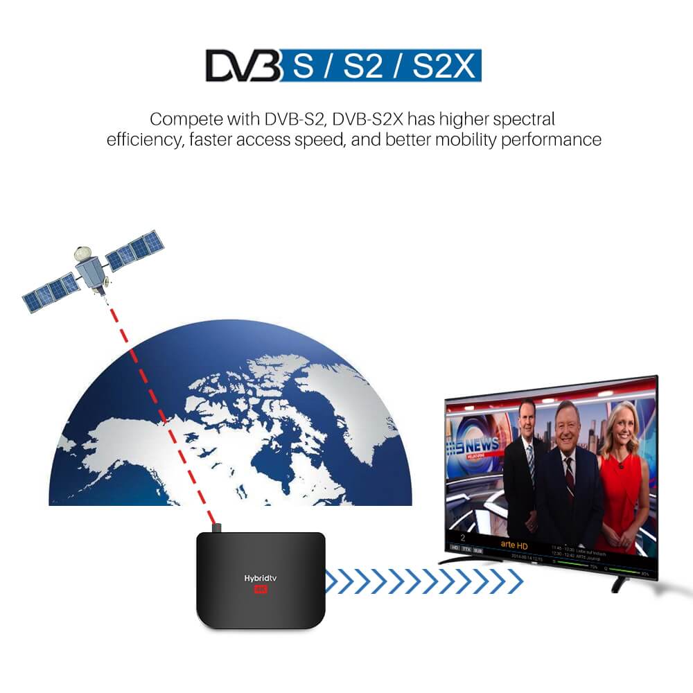 android dvb s2