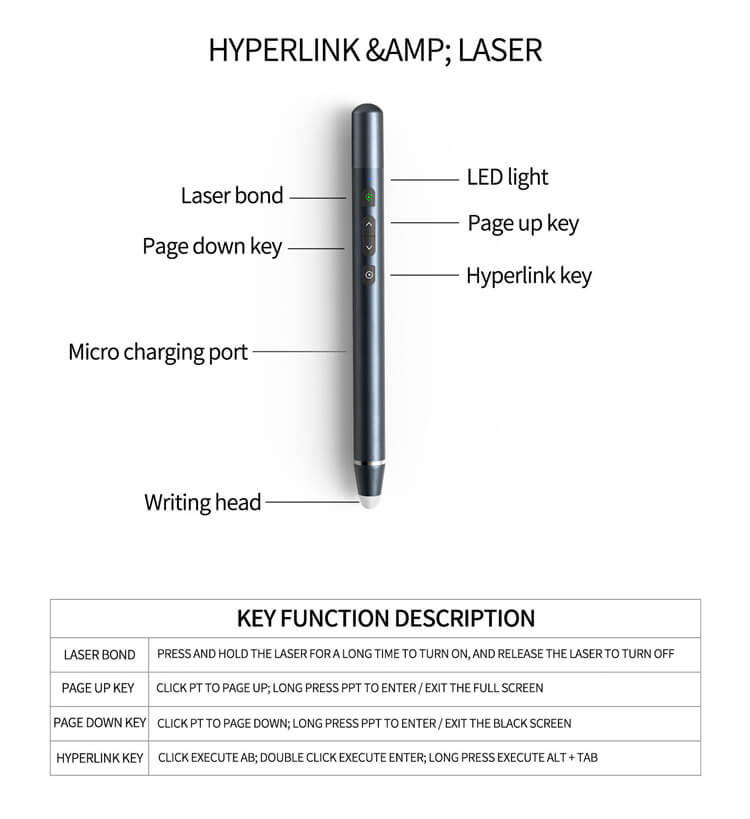 laser pointer wireless presenter pen
