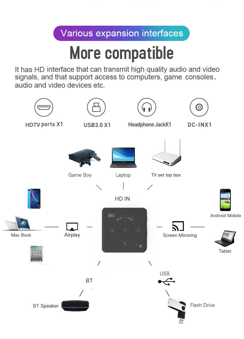 dlp projector 4k android