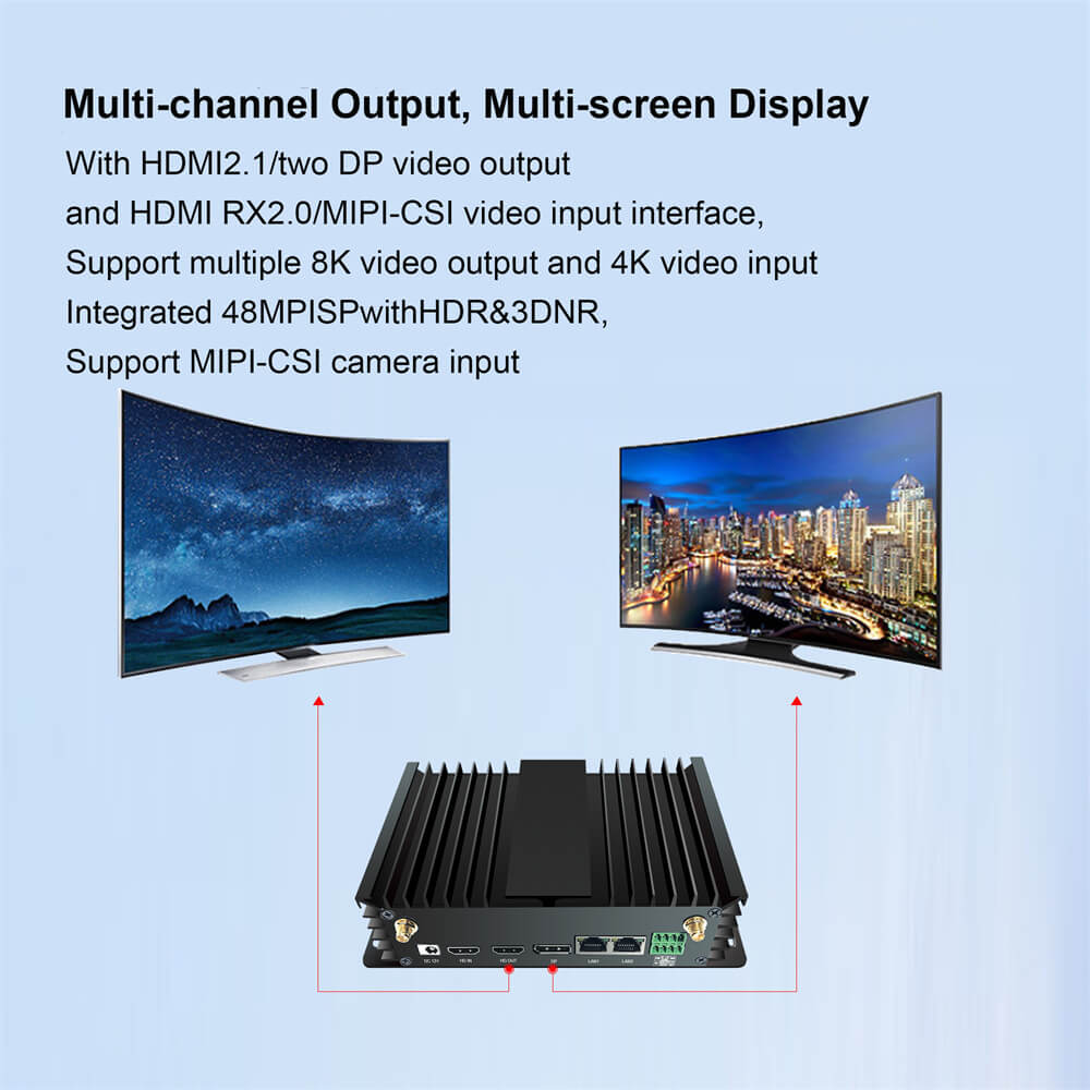 multi-screen display mini pc