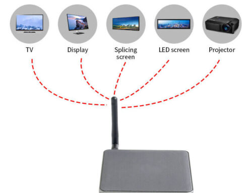 Rockchip RK3566 Solution – Android Media Player Box for Digital Signage