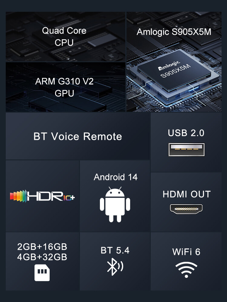 amlogic s905x5m wifi 6 tv box
