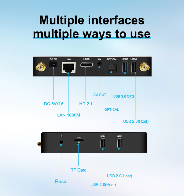 Amlogic S905X4 Android Box – 4K Digital Signage Player with RTC, Screen ...